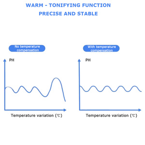 อุปกรณ์ตรวจวัดค่า pH สำหรับบ่อปลาอัจฉริยะ IoT และเครื่องวัด TDS สำหรับการเกษตร พร้อมเครื่องวิเคราะห์น้ำแบบหลายพารามิเตอร์ - Product Image 4