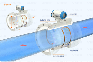 Watermetering proces  Elektromagnetische flowmeter Water magnetische flowmeter 4-20mA RS485 Modbus PTFE SS316 4 elektroden - Product Image 2