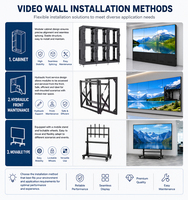 46 49 55 pouces 0.88/1.7/3.5mm Bezel Videowall 1920X1080 Écran d'épissage mural vidéo Full Hd