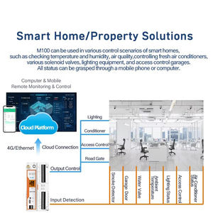 بوابة إنترنت الأشياء الصناعية GCSY عن بعد، شبكة خلوية 4G LTE Cat4، موسع شبكة إيثرنت، واجهة إدخال/إخراج RS232/RS485، بروتوكول MQTT، منخفض التكلفة، طراز USR-M100-EAU/GL - Product Image 2