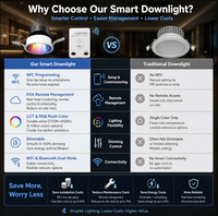 Lampu Plafon LED RGB CCT Tunable IP54 Aluminium Tersembunyi dengan Remote Control NFC untuk Rumah Pintar Modern, Kantor, Gudang EU