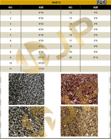 Rivets de garniture de frein 6*18 6*20 6*22 8*18 8*20 8*22 8*24 10*20 10*22