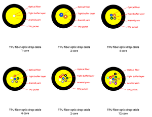 Câble de descente en <span class=keywords><strong>fibre</strong></span> optique FTTH de qualité supérieure, résistant aux UV, Micro ADSS, 1, 2, 4 cœurs, SM G657A2, gaine TPU 3,0 mm, <span class=keywords><strong>fournisseur</strong></span> chinois - Product Image 5