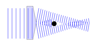 Prisma não revestido personalizado ótico do cone do ângulo Prismas triangular óptico do refletor do ângulo do telêmetro do laser da elevada precisão - Product Image 3