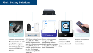 16 saluran 1080p H.265 HDD/SD <span class=keywords><strong>MDVR</strong></span> dengan 4G/GPS/Wifi mesin perekam FHD grosir 4TB - Product Image 5