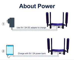 Openwrt 4G Lte Routeurs de point d'accès Wifi sans fil Double emplacement pour carte Sim Câble de prise en charge/<span class=keywords><strong>XDSL</strong></span> Accès commuté à large bande et fonction Internet 4G - Product Image 5