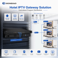 Servidor de Pasarela IPTV Multiprotocolo IPVW8000A para Soluciones de Headend IPTV en Hoteles