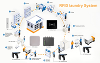 Soluzione di Gestione Lavanderia RFID con Lettore/Antenna/Tag RFID, Lettore Portatile Android 12, Protocollo ISO18000-6C, SDK Gratuito