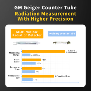 Detector Nuclear FNIRSI GC-01, Contador Geiger Portátil, Dosímetro, Monitor de Rayos X - Product Image 4