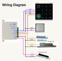 Control de Acceso Biométrico RFID IP66 a Prueba de Agua con Huella Dactilar, Contraseña, Tarjeta, Aplicación Tuya, Pantalla Táctil Independiente para Apertura de Puerta