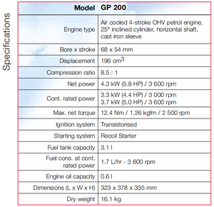 เครื่องยนต์เบนซิน GP200 คุณภาพดี ระบายความร้อนด้วยอากาศ 4 จังหวะ สูบเดียว 196 ซีซี 6.5 แรงม้า สตาร์ทเท้า - Product Image 6