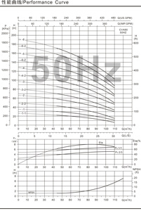 ปั๊มน้ำแบบแรงเหวี่ยงหลายระดับแนวตั้ง SUOU CDL90-1-1(T) ปั๊มน้ำอุตสาหกรรมและปั๊มป้อนน้ำหม้อไอน้ำประสิทธิภาพสูง - Product Image 5