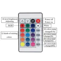 USB 5V impression 3D RGB projecteur LED ultra-mince 8mm rondelle pour armoire à vin plafonnier Installation de surface 5V Bambu lampe de laboratoire
