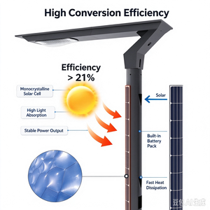 Lampadaire solaire intégré incurvé ETFE 40W, lampe de chemin LED photovoltaïque haute puissance pour jardin, parc et cour extérieurs - Product Image 5