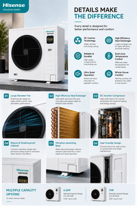 Climatiseur central multi-split VRF intelligent Hisense Fengfan Jia à économie d'énergie, best-seller, avec unité de refroidissement et de chauffage - Product Image 5