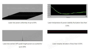 Tùy chỉnh công nghiệp lớp 3V ~ 24V DC 405nm 450nm 520nm 650nm 780nm 850nm 980nm laser diode mô-đun 1mW/5MW/10mW/100mW/200mW - Product Image 3