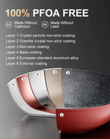 Batterie de Cuisine Antiadhésive de 18 Pièces (20-28cm) – Prête pour Induction, Casseroles Profondes/Peu Profondes et Poêles à Frire pour Fournisseurs de Restaurants en Gros