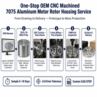 Boîtier de rotor de moteur sans balais en aluminium 7075 T6 usiné sur mesure par CNC avec ailettes de refroidissement radiales pour servomoteur de drone, service OEM