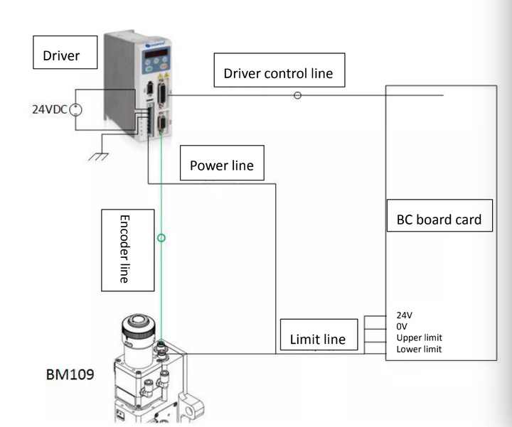 Autofokus Faserlaser Schneidkopf 1000W 1500W BM109