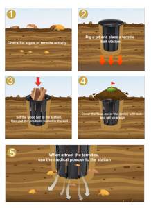 Chất lượng cao Nhựa mối dò bẫy côn trùng kiểm soát mối mồi - Product Image 4