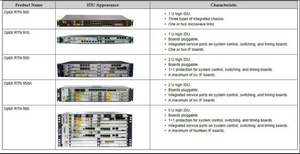 Huawei RTN <span class=keywords><strong>950A</strong></span> - Product Image 6