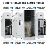 Machine de nettoyage de filtres pour extracteurs de fumées de soudage - Nettoyeur à cartouche à jet pulsé pour purificateur de fumée et de poussière industriel, automatique PLC