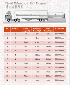 Logistiek transport / aanhangwagen met uittrekbare telescopische bandtransportband voor zakken en dozen - Product Image 2