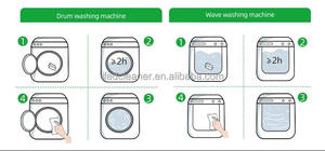 הטכנולוגיה המיומן הפופולרי ביותר להתאים ניקוי מכונת כביסה בשיער ניקוי - Product Image 4