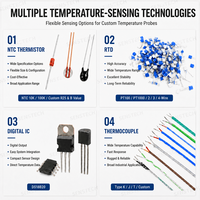 Sensor de Temperatura NTC 10K B3950 con Correa de TPE Impermeable, Sonda de Tubo de Respuesta Rápida para Sistemas de Bombas de Calor HVAC y Calderas