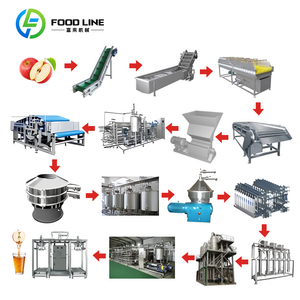 สายการผลิตน้ำมะม่วงอัตโนมัติ สายการผลิตน้ำมะม่วงเข้มข้นเต็มส่วน สายการผลิตน้ำผลไม้แบบครบวงจร - Product Image 1