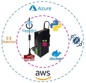 4GB RAM Raspberry Pi IOT cạnh thiết bị với 16GB eMMC wifi Kích hoạt IOT Gateway Raspberry Pi cạnh thông tin liên lạc Mạng sản phẩm - Product Image 5