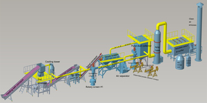 Ligne <span class=keywords><strong>de</strong></span> production automatique à haut rendement et écologique pour le broyage, le recyclage et le tri des déchets <span class=keywords><strong>de</strong></span> piles sèches/alcalines - Product Image 2