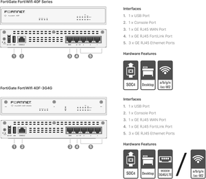 ไฟร์วอลล์ Fortinet รุ่น Fortigate 5 พร้อมพอร์ต RJ45 จำนวน 5 พอร์ต (ประกอบด้วยพอร์ต WAN 1 พอร์ต และพอร์ตภายใน 4 พอร์ต) รุ่น FG-40F - Product Image 3