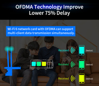 COMFAST WiFi6 AX3000 BT5.1 kartu WiFi PCIE nirkabel untuk pc wifi6 kartu jaringan adaptor wifi
