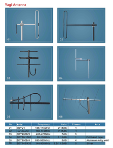 เสาอากาศยากิแบบกำหนดทิศทางสำหรับภายนอกอาคาร 3 องค์ประกอบ 7dBi ช่วงความถี่ 136-174MHz VHF - Product Image 3