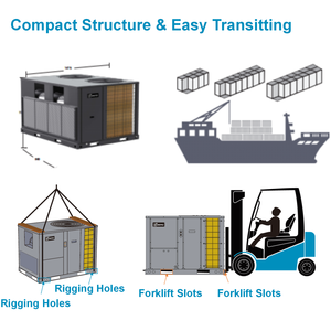 Sistema HVAC Climatizador de 30 Toneladas, Tipo Cassette de Techo, <span class=keywords><strong>Inverter</strong></span>, Unidad Central de Aire Acondicionado para Techo - Product Image 3
