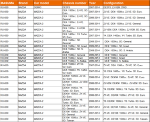 RU-650 MASUMA Auto CAR douille de montage Y4 DE D651-28-460 pour MAZDA DEMIO - Product Image 2
