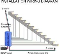Contrôleur d'éclairage intelligent pour escaliers à 32 marches automatiques, 12V 24V, capteur de mouvement PIR, système d'éclairage LED pour escalier