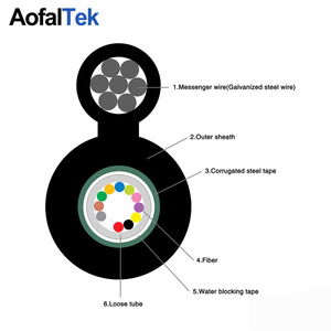 Haute qualité 2-24 Core extérieur GYXTC8S monomode Amoured 8 <span class=keywords><strong>c</strong></span>âble à fibres optiques à tube central aérien à auto-support de Chine - Product Image 6