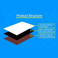 Rouleau Adhésif Magnétique en PVC Flexible + Poudre Magnétique Blanc 0,914m x 20m Épaisseur 0,5mm NOUVEAU pour École/Bureau