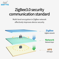 Ebyte ODM E180-DTU(Z20-485) Cc2530 1.3km 2.4ghz Passerelle ZigBee RS232 RS485 Réseau Transceiver RF Module Zigbee