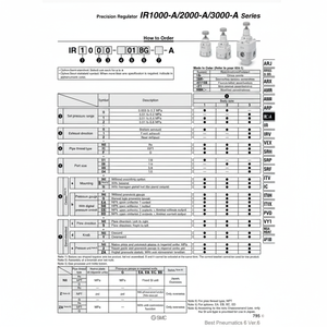 Regulador de presión de precisión SMC Pneumatics modelo - Product Image 1