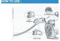 Adaptateur de chargeur DC EV AICKSN GBT CCS2 neuf, convertisseur de prise d'entrée 250A 1000V IEC62196-2 pour Tesla, noir, garantie 12 mois