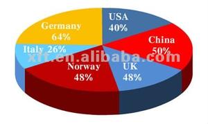 XFT 010 Allenatore Muscolo Pelvico Kegel Ginnico - Product Image 4