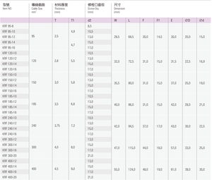 Krf ống đồng thiết bị đầu cuối áp dụng trong dây linh hoạt krf-loại ống đồng thiết bị đầu cuối - Product Image 3