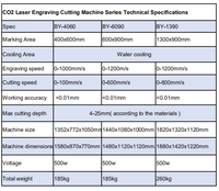 Machine de découpe au laser 4060 6090 1390, Co2 cnc, vente en usine