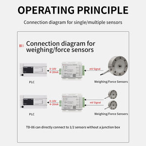 Transmissor de Peso Ouluda TDA-06 Dois em Um IP64 em Liga de Alumínio, Saída de Pesagem, Tensão de 10V, Corrente de 4-20mA, Conversor de Sinal - Product Image 5