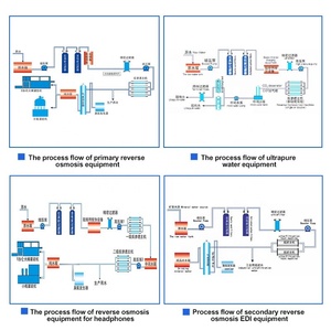 High Efficiency Reverse Osmosis Water Treatment System with <b>Pump</b> 500 Lph - Product Image 6