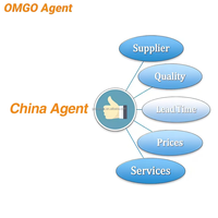 Service d'Agent d'Achat 1688.com Taobao & Alibaba, Agent d'Approvisionnement, Stockage Gratuit, Expédition AliExpress, Fournisseur en Chine