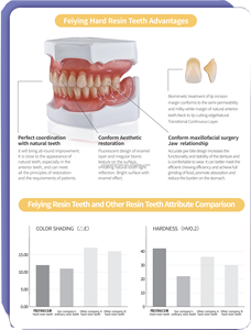28 denti in resina a bocca piena in resina materiale dentale flessibile in resina denti finti Base dentale in resina acrilica - Product Image 5
